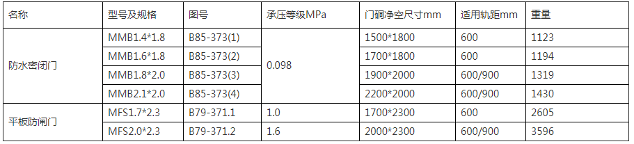 防水密閉門內(nèi)頁.png